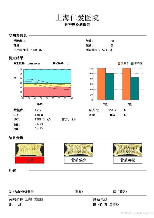 晒一张我的骨密度检测报告,oi值138,图表最高80, 曝图表了