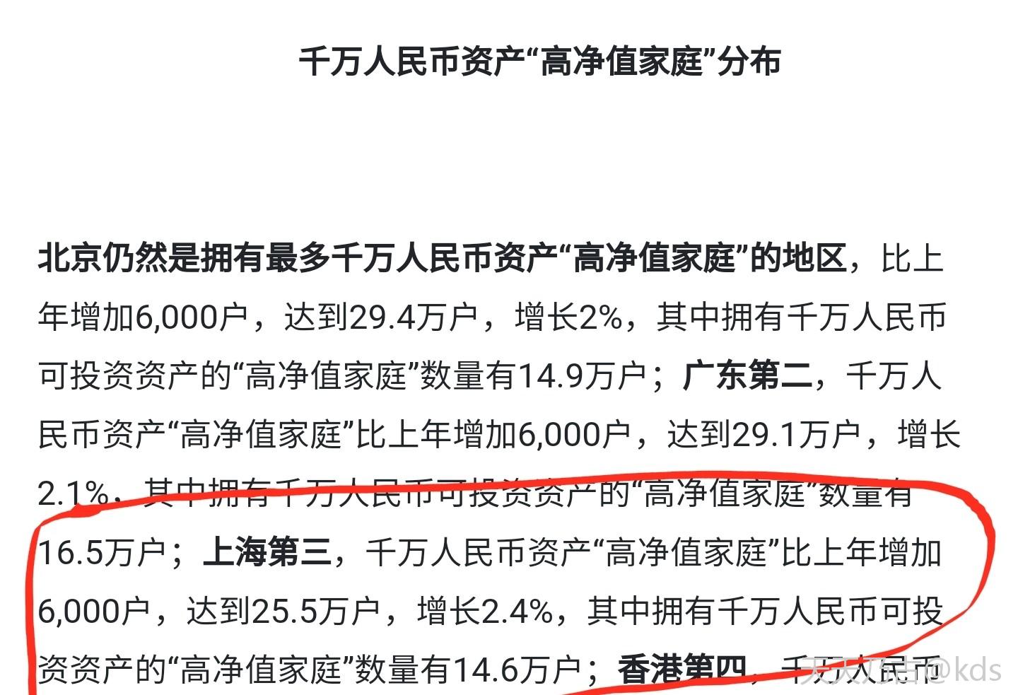 6w戶家庭手握現金等金融資產1000w以上