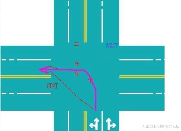 问个十字路口左转弯的问题