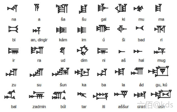 好多人不知道:英语与古埃及文字一脉相承