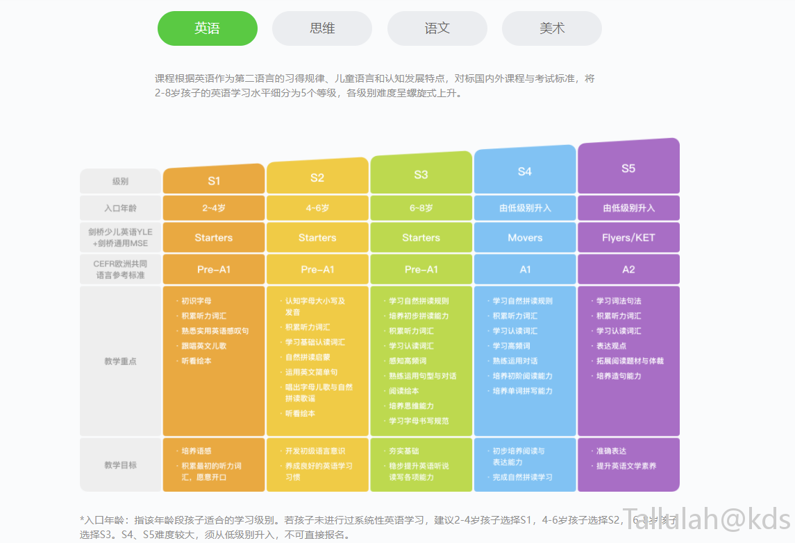 【佟媽筆記測評】斑馬英語網課怎麼樣?一文解答家長關心最多問題