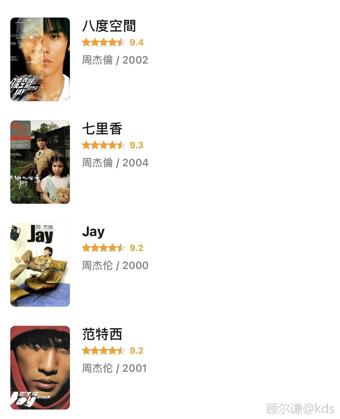 周杰伦最n的专辑是 八度空间 吗 Kds宽带山