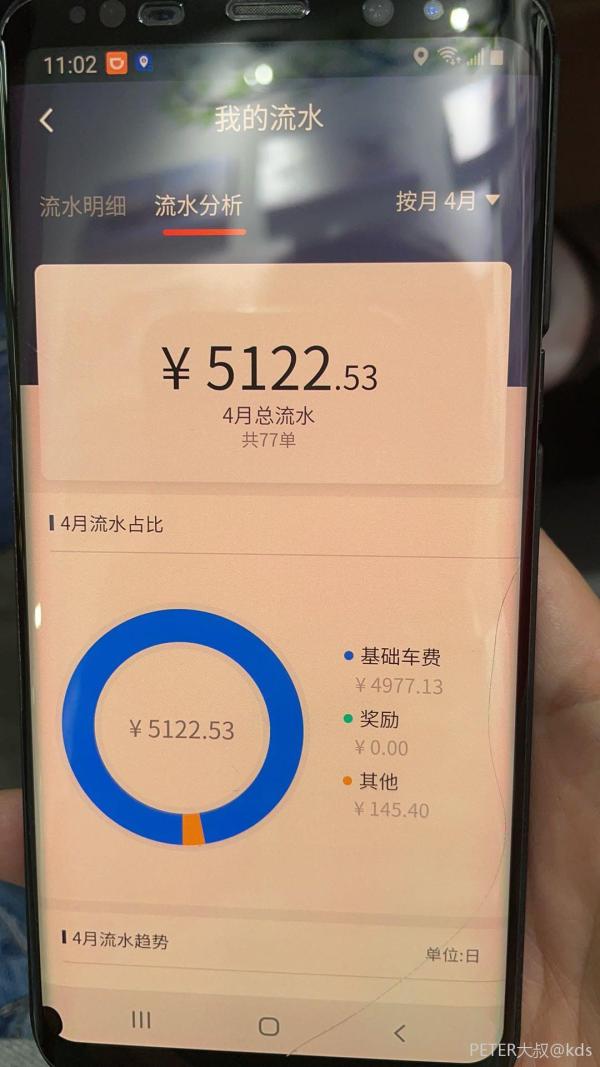 特斯拉兼职滴滴快车一个月,晒晒流水