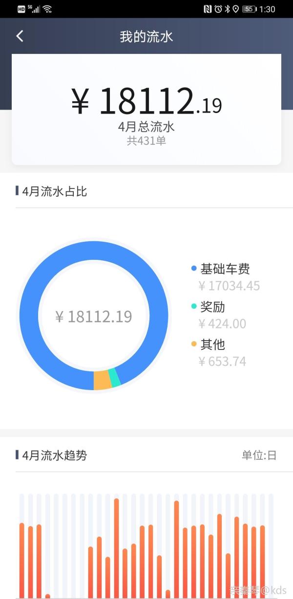 特斯拉兼职滴滴快车一个月,晒晒流水