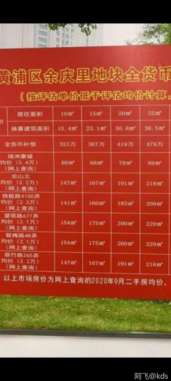 瞎刚八钢,老房子征收都25万一平了