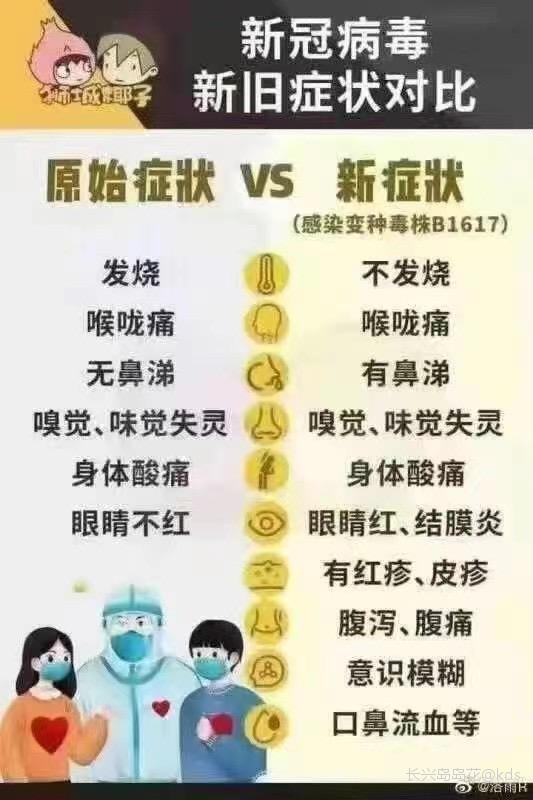 求助谁有新冠变异前后症状对比图