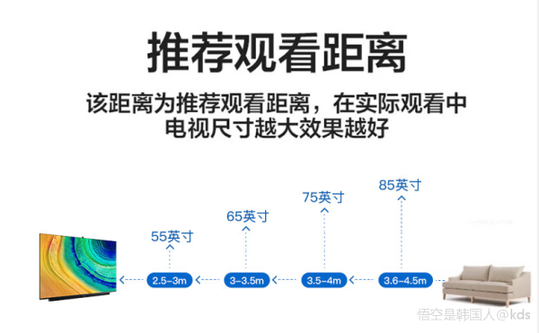 华为和荣耀的电视机现在做得很好啊