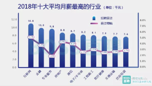 嘉兴做什么挣钱快又多？给大家一个建议