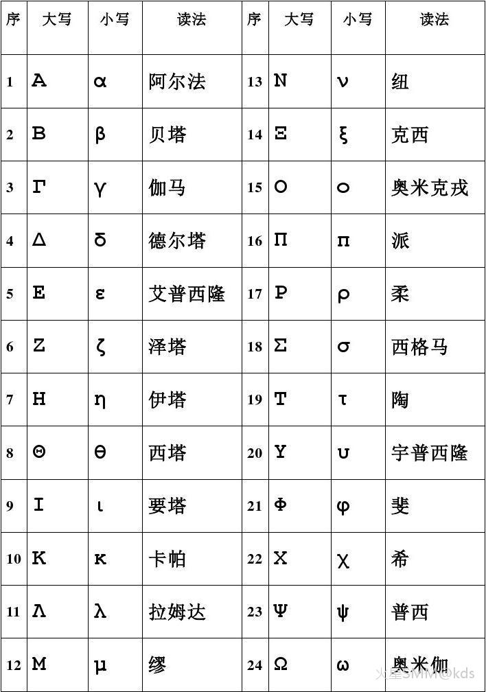 数学符号大全希腊字母图片