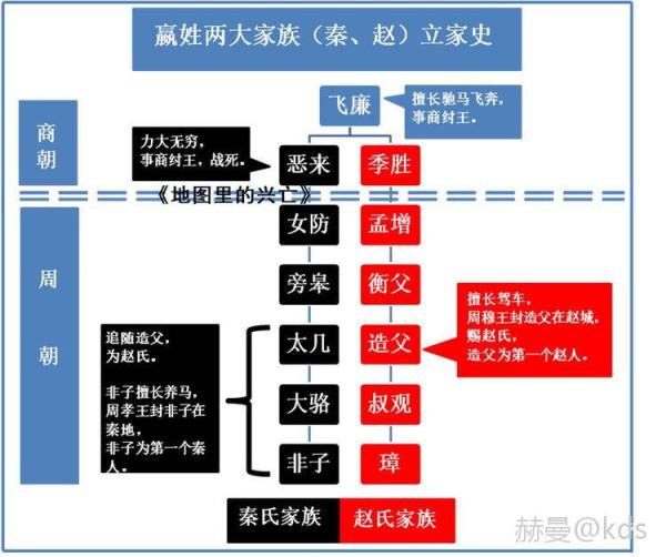 王国维:秦之祖先,起于戎狄