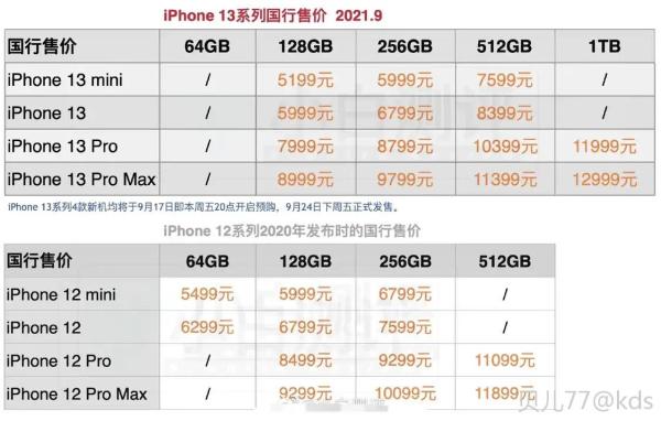 苹果13价格发布,价格比苹果12还便宜