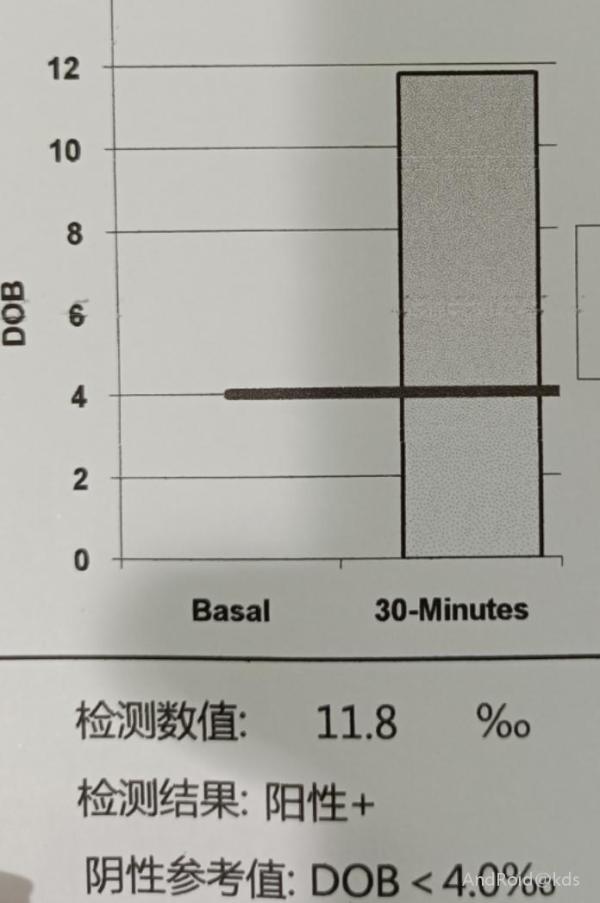 幽门螺杆菌碳13吹气11算严重吗?