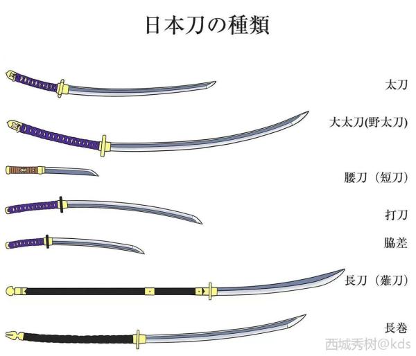 刀的种类这么多