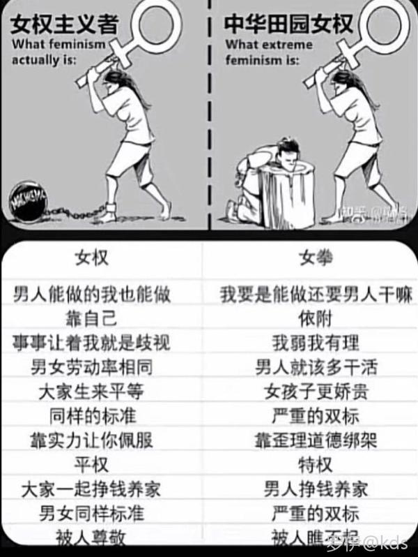 如今男女越发对立源于女人把女权当特权-宽带山kds-宽带山社区-城市消